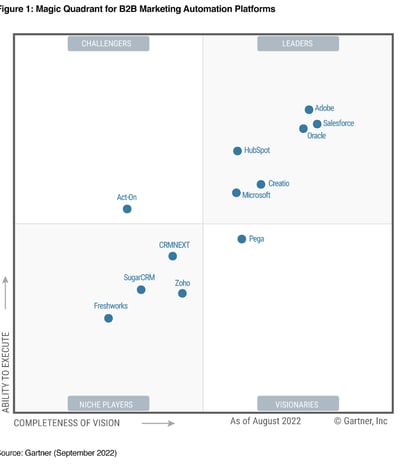 Gartner